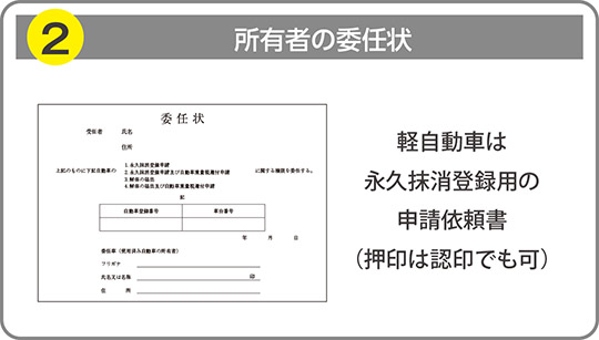 所有者の委任状